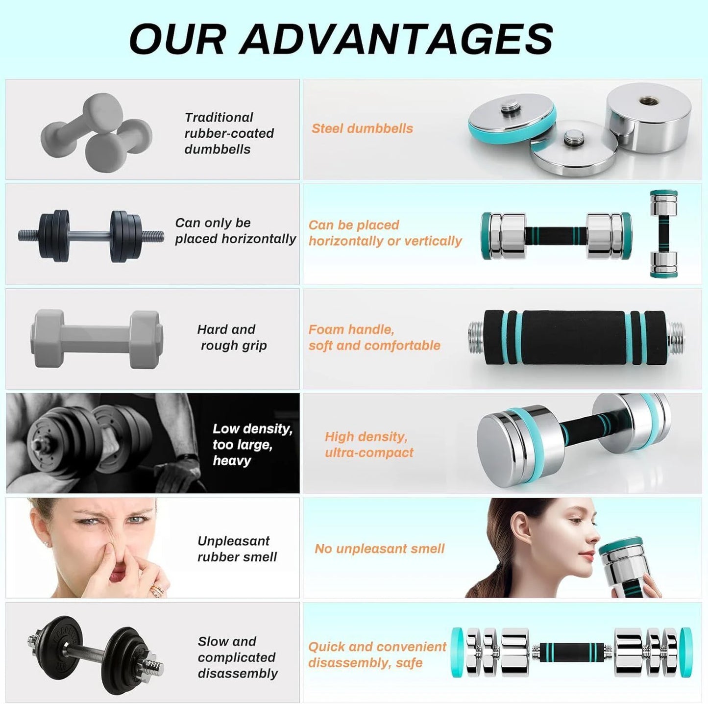 Electroplated Stainless Steel Dumbbells - Dumbbell Set of 2 Ultra Compact Adjustable 5 kg 10 kg 15kg with Foam Handle - Fitness