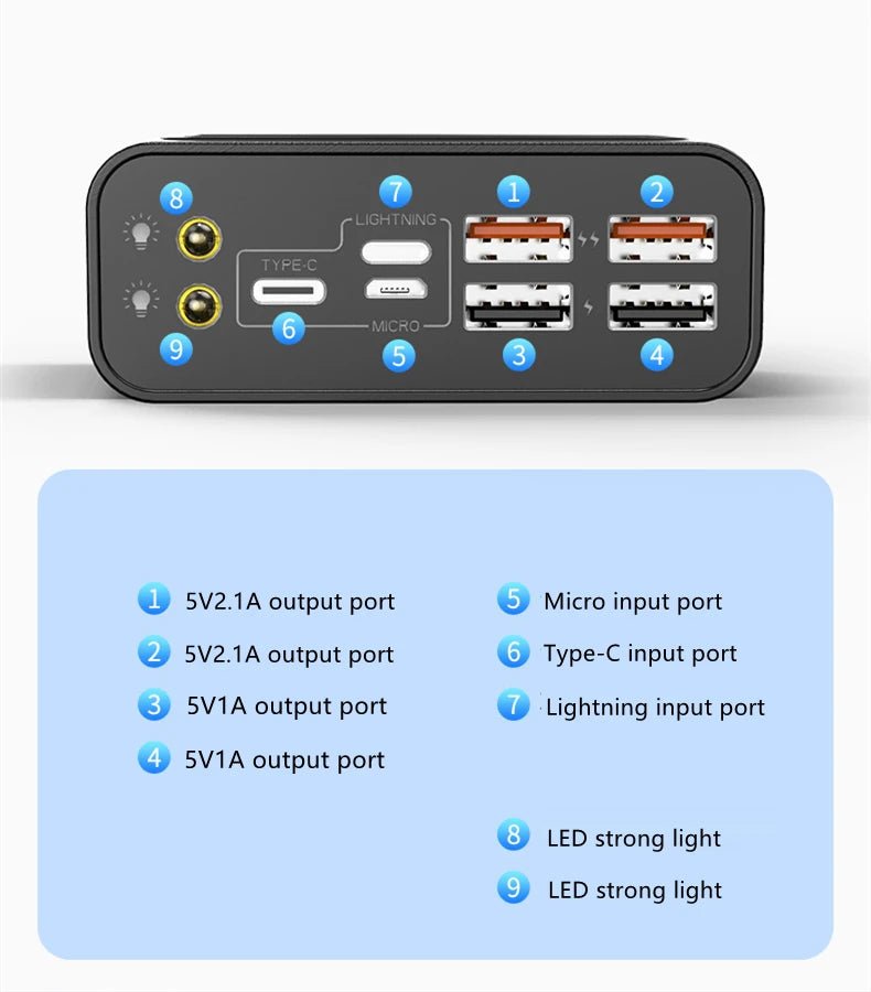 Portable 30000mah Powerbank, Mobile Phone Charger 30000mah Power Banks , Best Powerful 30000mah Power Bank