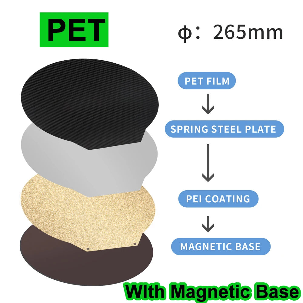 Double Heated Bed PET/PEO+PEI Spring Steel Sheet PEI Bed Diameter 220/240/265/309/270mm Round For Rostock Delta Kossel/Flsun