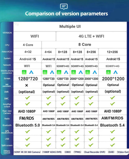 Android 16 Car Radio GPS Navigation QLED Carplay Auto Multimedia Stereo Player For Volkswagen VW Polo Plus Jetta MK7 T6 Passat
