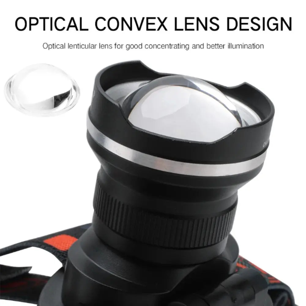3 Lighting Modes USB Rechargeable Headlamp High Power LED High Lumens Super Bright Head Lamp Waterproof Design T6 LED