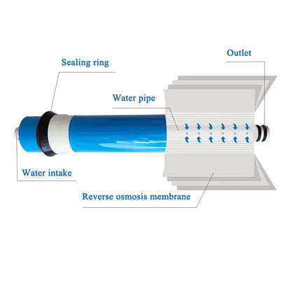 Home Kitchen Reverse Osmosis RO Membrane Replacement Water System Filter Purifier Water Drinking Treatment 50/75/100/125/150GPD