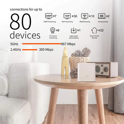 Tenda MW5G Nova Mesh WiFi System 2.4&5Ghz Dual-Band AC1200 Whole Home Gigabit Network Router Extender Covers up to 6000 sq.ft