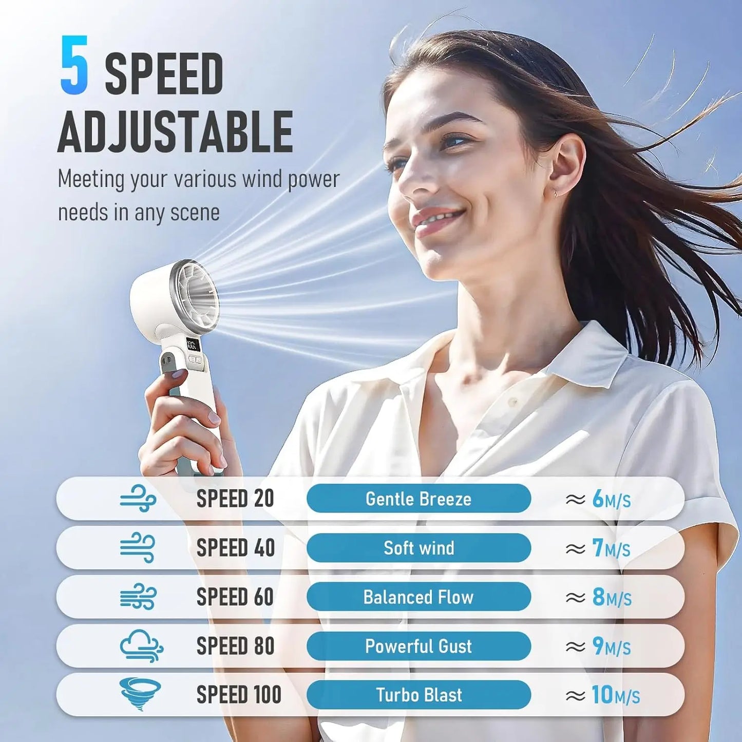 Portable Fan: 60°F Ice Cooling, Up to 12Hrs Runtime, 25550RPM Powerful Motor, 5 Speeds, Hand/Neck/Desk 3-in-1, Rechargeable