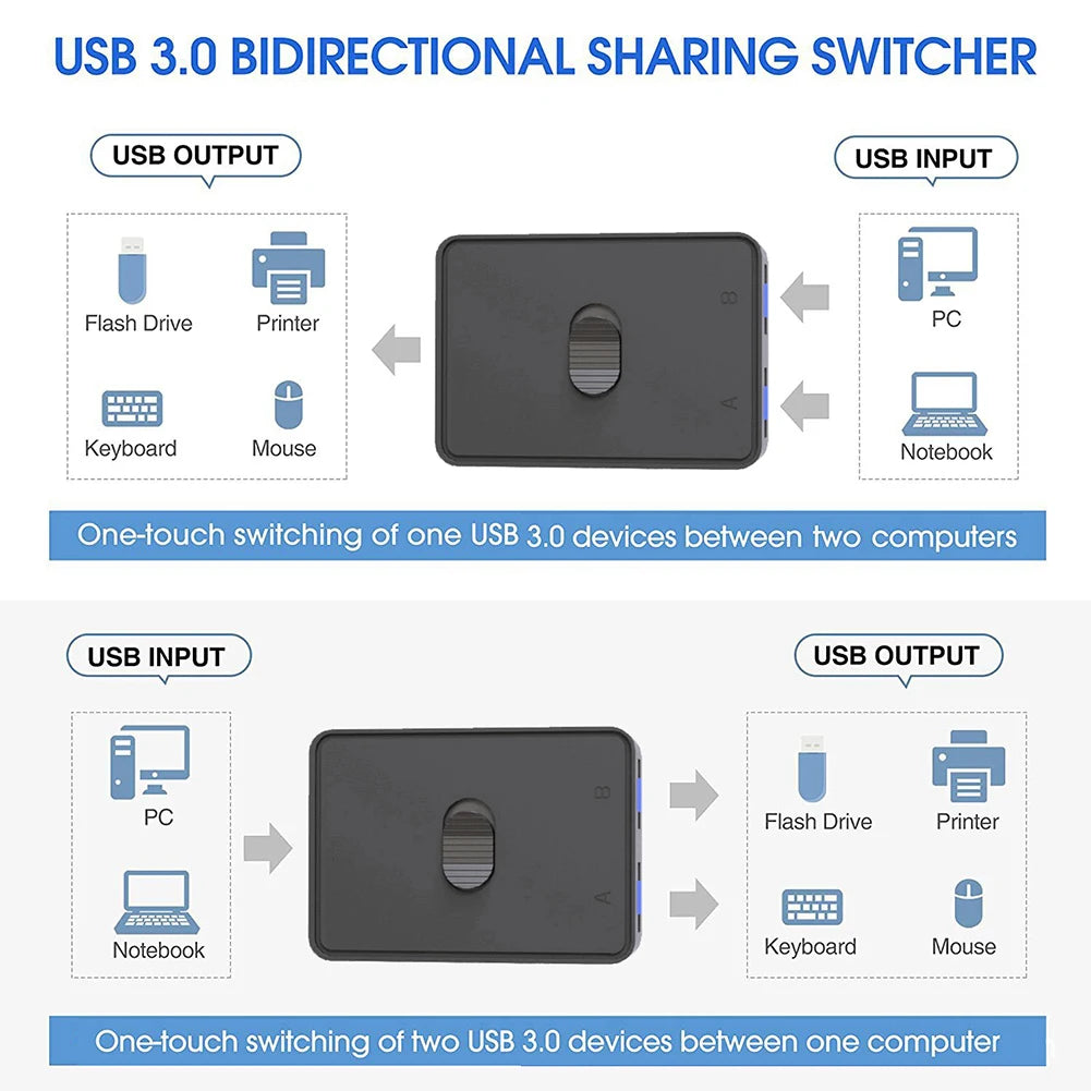 USB 3.0 KVM Switch 1x2/2x1 USB Switcher Bidirectional Switcher USB3.0 Extender Shared Controller for PC Keyboard Mouse Printer