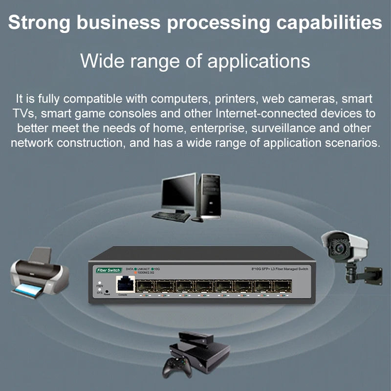 8 10-gigabit SFP+ Ports L3 Managed Network Switch Support DHCP and Dynamic Routing Support VLAN Division and Port Aggregation