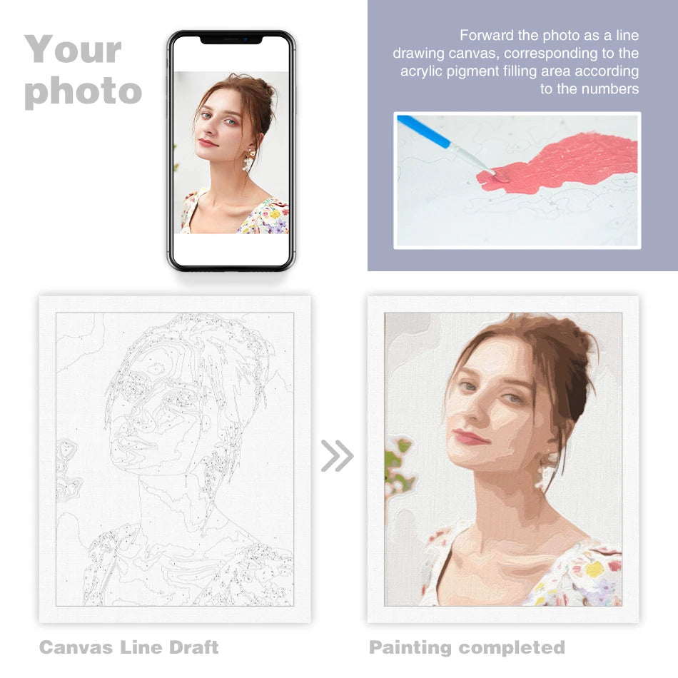 Photo Custom Painting By Numbers Customization Of Couple Photo Picture Modern Wall Decors Diy Gift For Adults Acrylic Paint