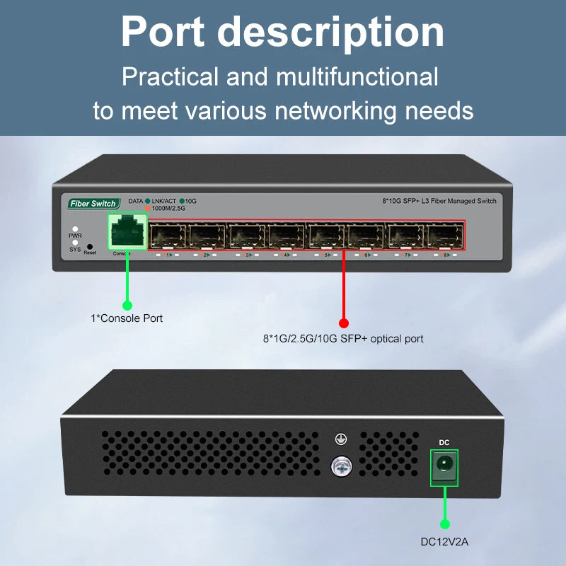 8 10-gigabit SFP+ Ports L3 Managed Network Switch Support DHCP and Dynamic Routing Support VLAN Division and Port Aggregation