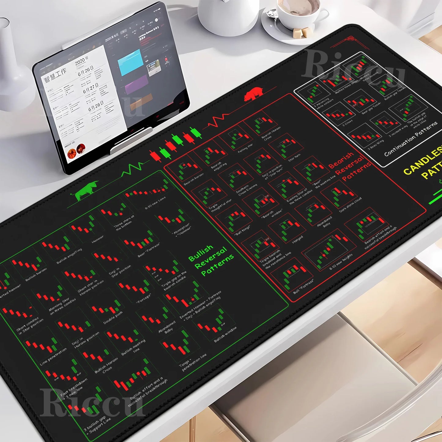 Chart Pattern teclado mouse pad for Stock Market Forex Bitcoin Trader Investor Gift desk mat Candlestick Pattern Art mousepad