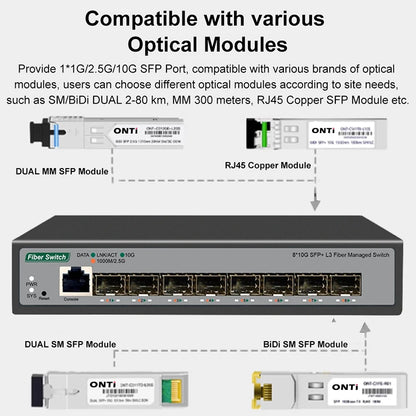 8 10-gigabit SFP+ Ports L3 Managed Network Switch Support DHCP and Dynamic Routing Support VLAN Division and Port Aggregation