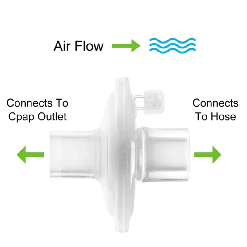 6 Pack CPAP Fit in-Line Filters Filters for Dreamstation CPAP Machines Replacement Filters Supplies