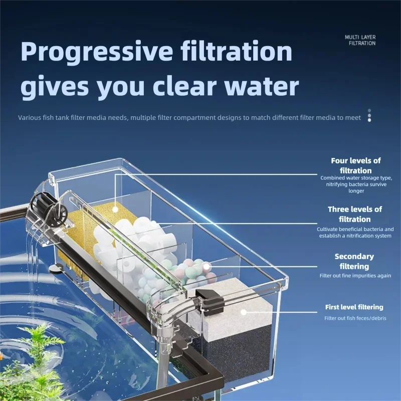 Fish Tank Filter Box External Wall Mounted Filter Water Circulation Three in One Aquarium Filter Small Fish Tank Filter