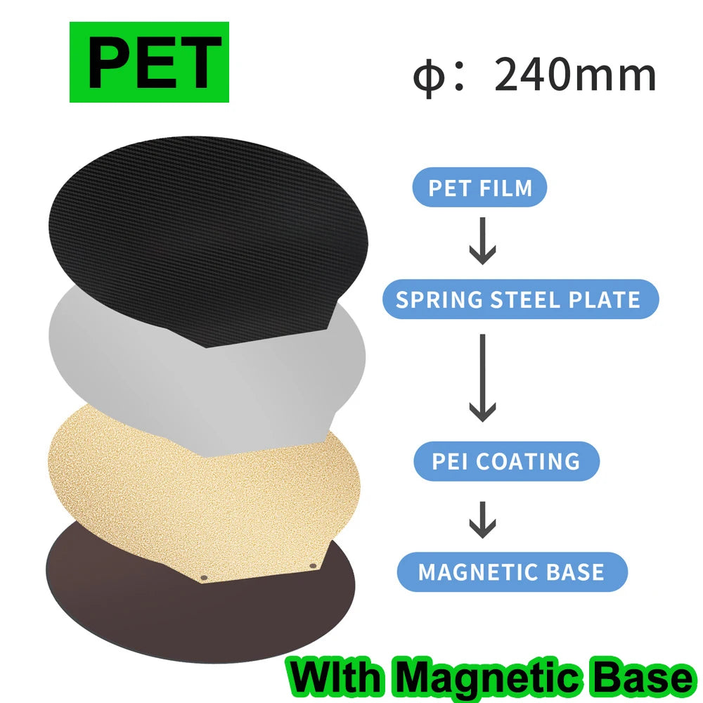 Double Heated Bed PET/PEO+PEI Spring Steel Sheet PEI Bed Diameter 220/240/265/309/270mm Round For Rostock Delta Kossel/Flsun
