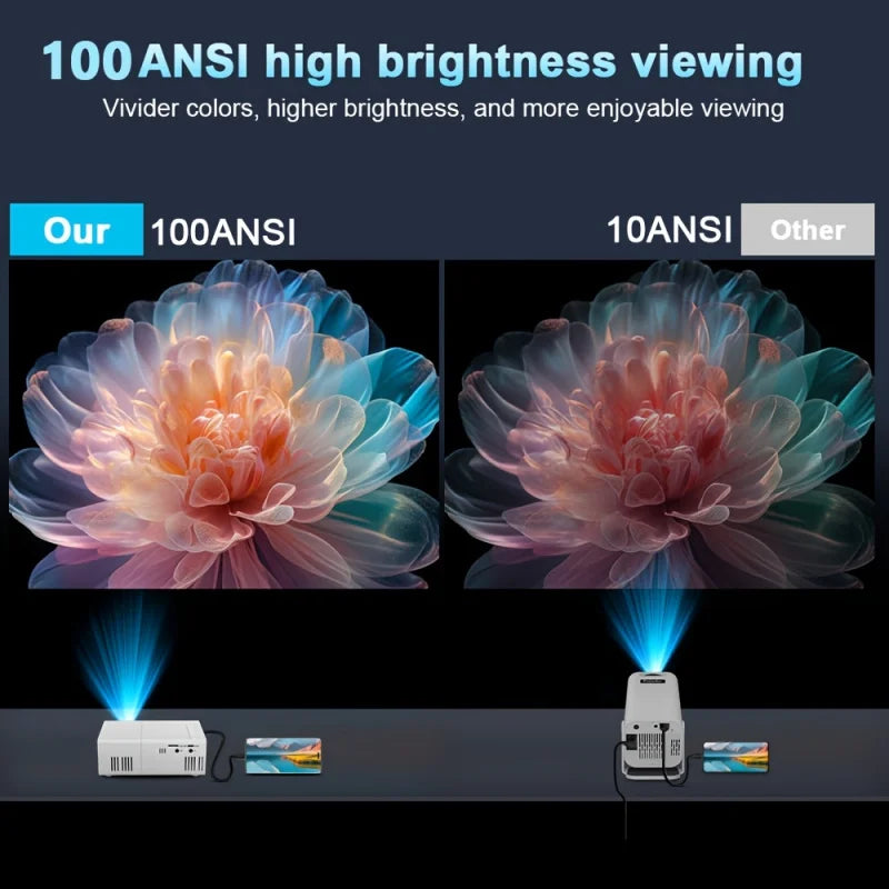 Office Projector，home theater projector，Supports smartphone screen sharing，Support720PResolution，with Remote Control，Built-in Sp