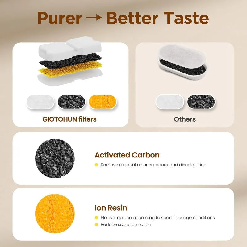 12Filters + 12 Sponges Cat Fountain Replacement Filters for Cat Fountain with Activated Carbon Filter and Ultra-fine Fiber