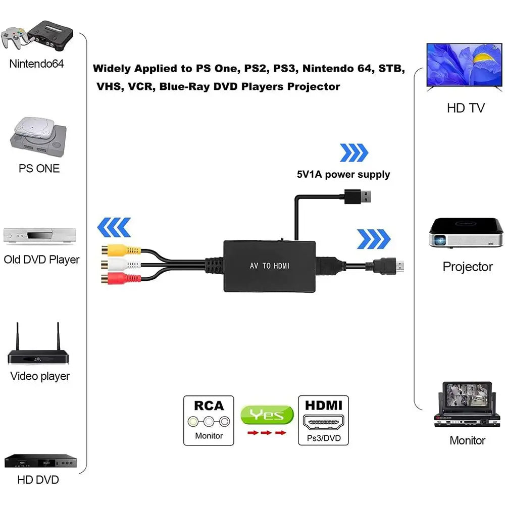 RCA to  Converter Composite to  Adapter Support 1080P PAL/NTSC for PS1 PS2 PS3 STB Xbox VHS VCR DVD Blue-Ray Player