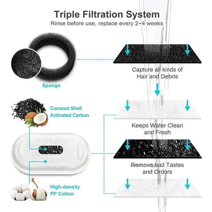 Replacement Filters Cat Water Fountain Filters Element for Stainless Steel Cat Water Fountain Activated Carbon Sponges Filters