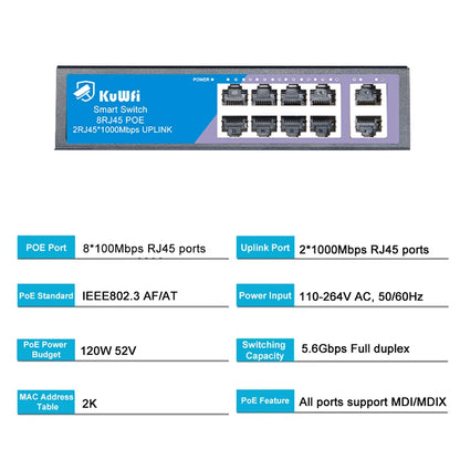 KuWFi 8 Port PoE Switch 100M 2 Gigabit Uplink Built-in Power – Ethernet Network Switch for CCTV IP Camera / WiFi Router