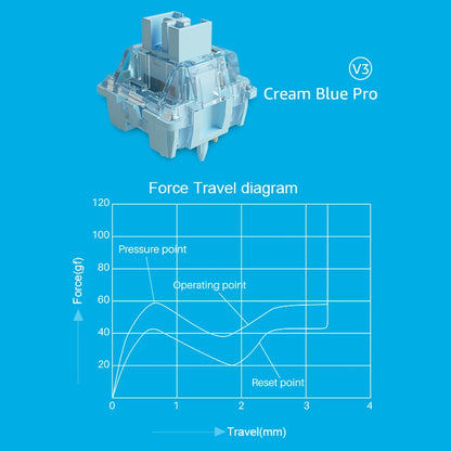 Akko V3 Pro Cream Blue Switch 5 Pin 45gf Tactile Switch With Dustproof Stem Compatible with MX Mechanical Keyboard (45 pcs)