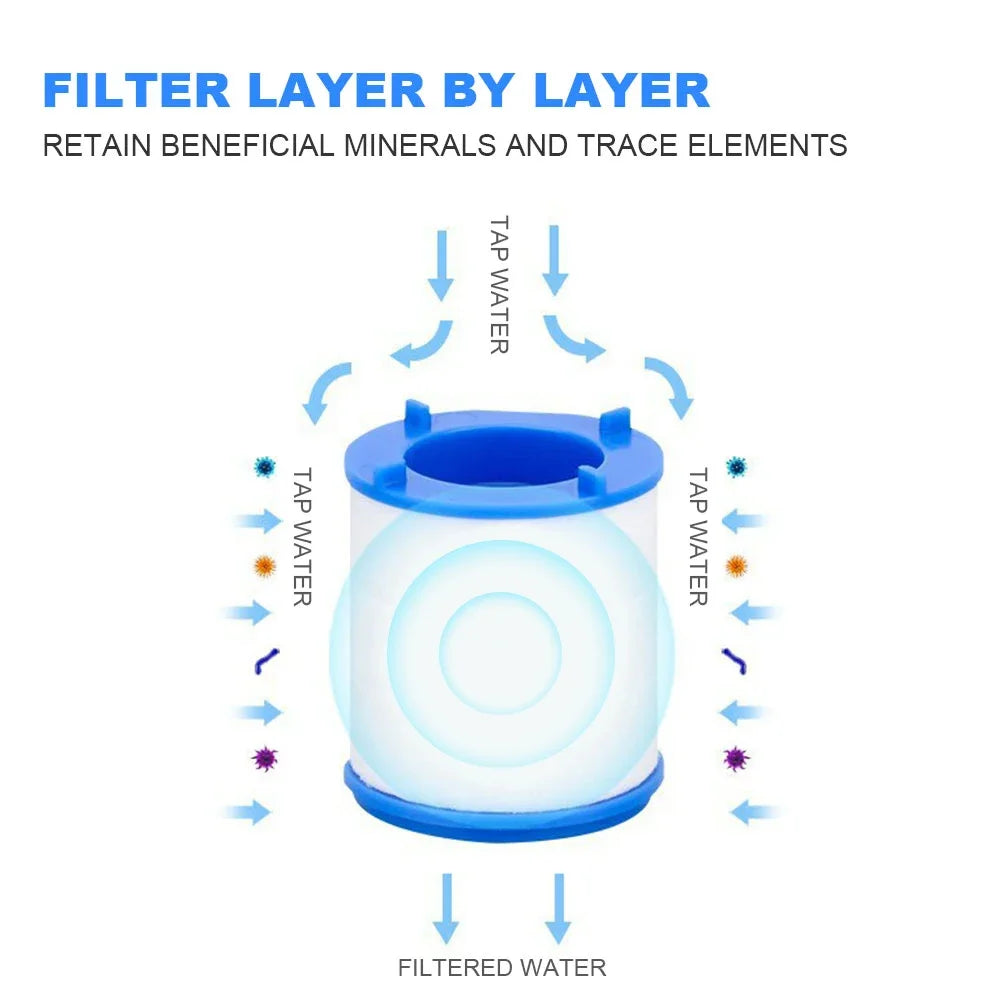 1Set Faucet Water Filter 360 Degree Rotating Filter Elements Water Purifier Set Heavy Metals Filtered Tools PP Cotton Filtration