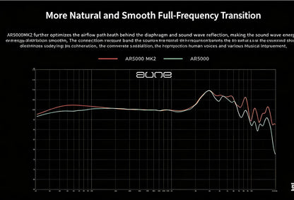 Aune AR5000 II MK2 Glass Earphones Headworn Hifi Fever Stereo Esports Monitor Dynamic Music Monitor Audiophiles Earphones