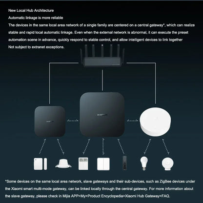 Xiaomi Smart Central Hub Mijia Gateway 4 WIFI Bluetooth Mesh Hub 5GHz 10/100Mbps Smart Home Work With Mi Home APP