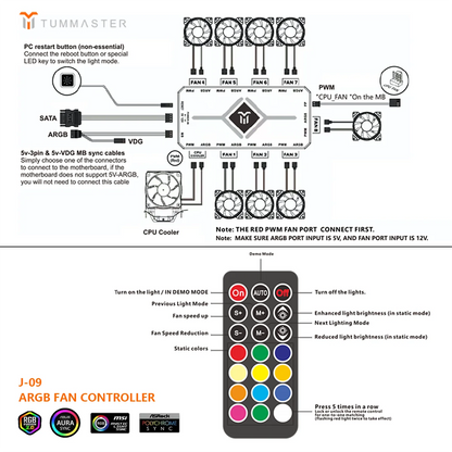 ARGB Hub 5V 3PIN ARGB&4PIN PWM Fan Controller Synchronized For PC/Computer Case Fan Light Bottom Magnetic with Remote Control