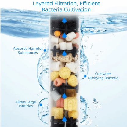 Multi-function Fish Tank Filter Efficient Top-mounted Filter External Filter Box Drip Overflow Fish Water Purifier
