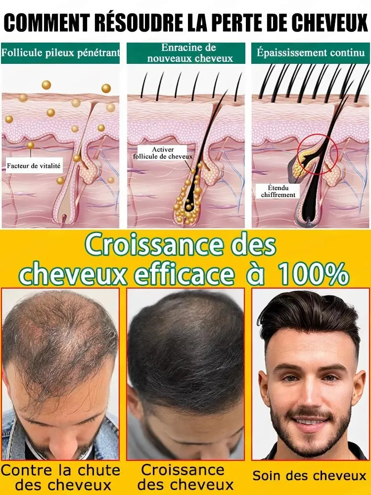 Revive Hair from the Root Hair Growth Serum, Awaken Dormant Follicles for Visibly Thicker Hair