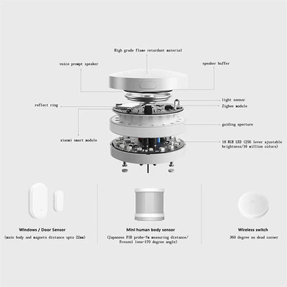 Xiaomi Mijia Smart Wireless Switch Zigbee Smart Home Device Accessories House Control Center Intelligent for Mihome APP