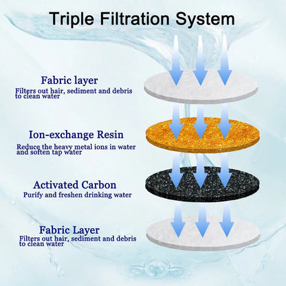 Replacement Filters for Cat Water Fountain Activated Carbon Replacement Filters Pet Cat Water Dispenser Filters Accessorie
