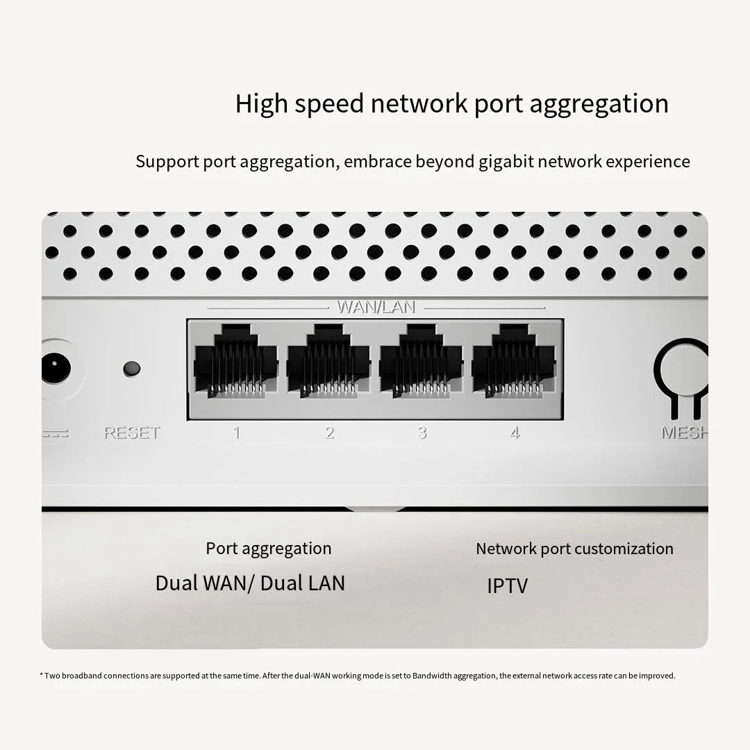 Xiaomi Mijia Router WiFi6 3000Mbps 2.4G/5GHz Dual DAN/LAN ports Qualcomm Processors 256MB Memory Mesh Game Accelerator