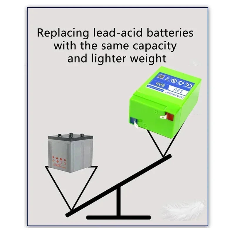 for toy cars LED lighting Outdoor battery  New origin  Rechargeable 12V lithium battery pack Alternative lead-acid batteries