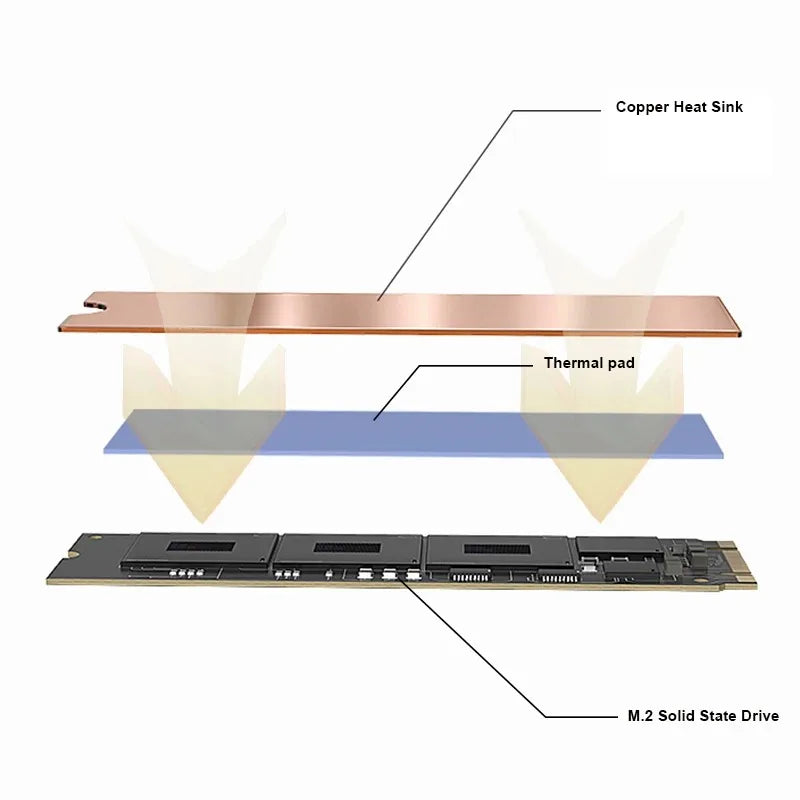 TEUCER M.2 Copper Heatsink NVMe 2280 SSD Copper Cooler Solid State Disk Radiator with Thermal Silicone Pad for Laptop Desktop