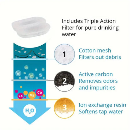12/24PCS Automatic Water Dispenser Filters,Replaceable Filters,High-quality Filters,Replaceable fFlters,Indoor Cats,Cat Owners