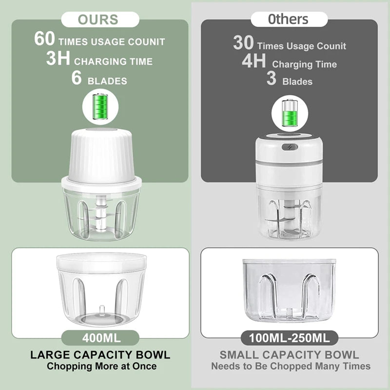 400ML Electric Garlic Chopper, 6 Blades Garlic Grinder Mini Vegetable Chopper, USB Portable Veggie Chopper,Garlic Mincer