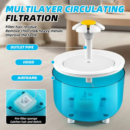 Cat Water Fountain Auto Filter Transparent Cat Drinker USB Electric Mute Recirculate Filtering Drinker for Cats Water Dispenser