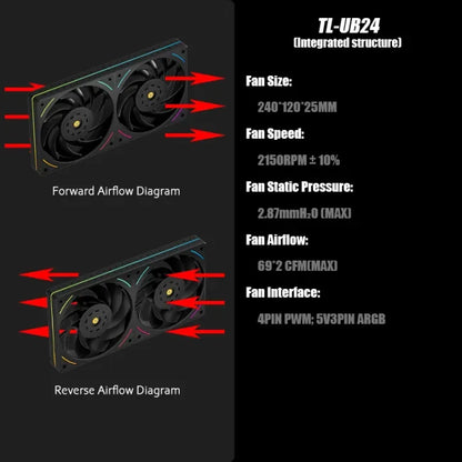 Thermalright 240mm Case Fan TL-UB24 CPU Cooling Fan ARGB 240mm 2 In 1 Fan Design Static Pressure Optimize Fan Reverse
