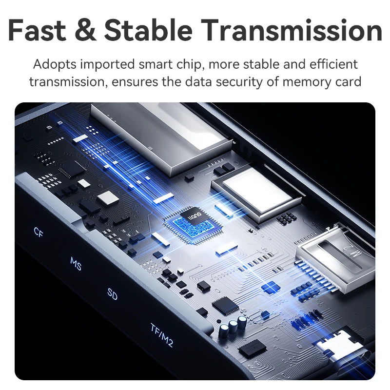 LLano 5 in 1  Card Reader USB 3.0 High Speed Transmission Connector Adapter Supports Micro SD/Micro SDXC/SDHC/MMC/MS Pro Duo