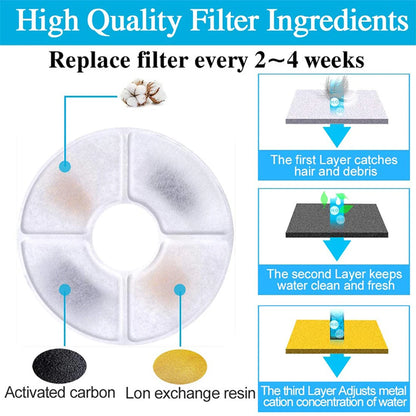 Replacement Filters for Cat Water Fountain Activated Carbon Replacement Filters Pet Cat Water Dispenser Filters Accessorie