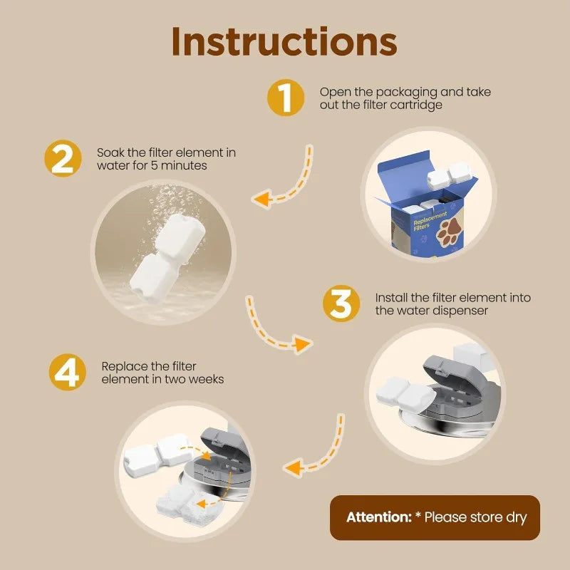 12Filters + 12 Sponges Cat Fountain Replacement Filters for Cat Fountain with Activated Carbon Filter and Ultra-fine Fiber