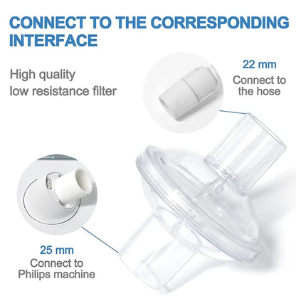 6 Pack CPAP Fit in-Line Filters Filters for Dreamstation CPAP Machines Replacement Filters Supplies