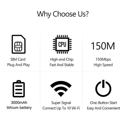 A8 Portable 4G Router with SIM Card Modem WIFI Hotspot 3000mAh Portable Wireless Router 150Mbps Wifi Repeater for Outdoor Travel