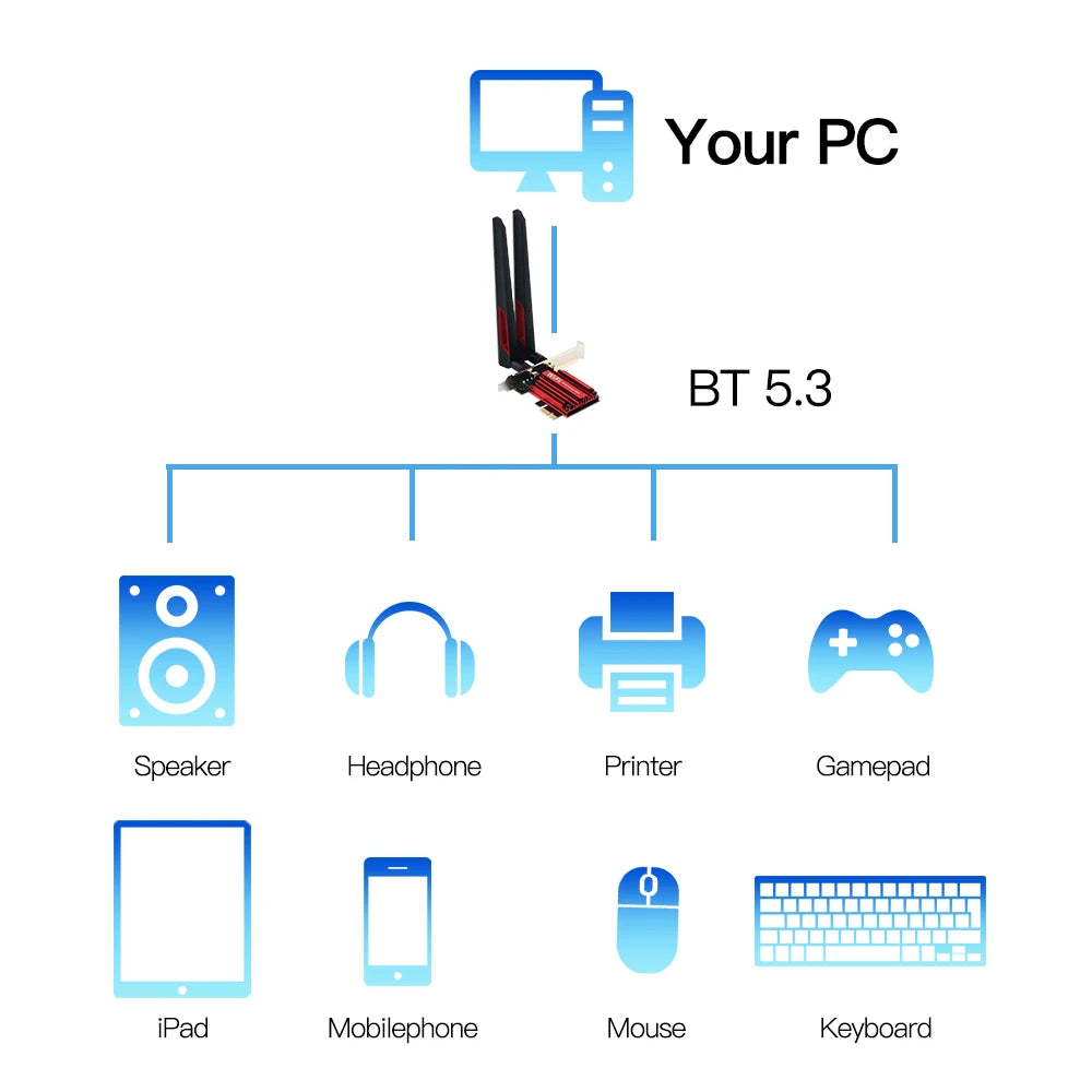 WiFi 6E 5374Mbps AX210 PCIE WIFI Adapter Wireless Bluetooth 5.3 802.11AX Network Card Powerful 10dbi Antenna For Win 10/11