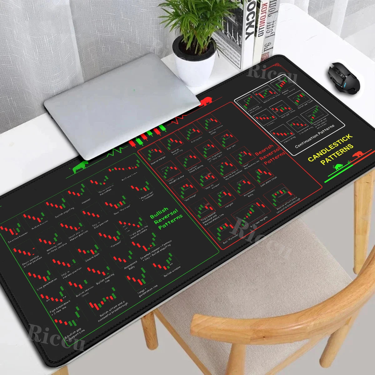 Chart Pattern teclado mouse pad for Stock Market Forex Bitcoin Trader Investor Gift desk mat Candlestick Pattern Art mousepad