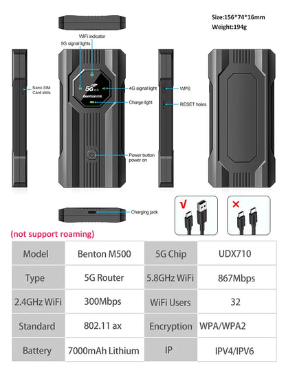Benton Plug&Play Unlocked Portable 5G SIM Router 7000mAh 2.4GHz 5.8GHz WIFi AX1200Mbps WiFi6 CAT12 32Devices USB-C Travel Router