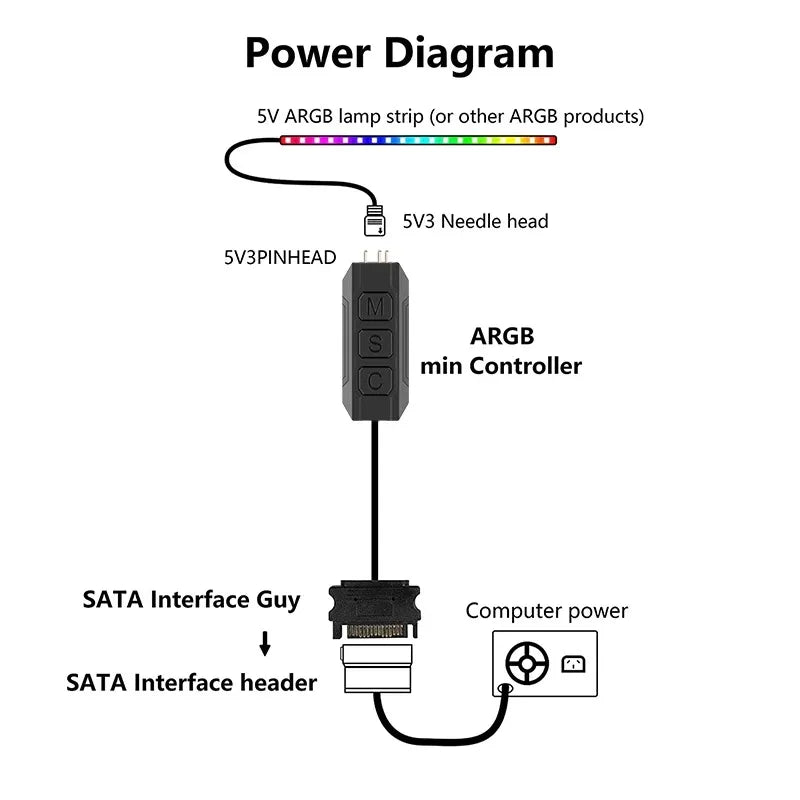 TEUCER  LC-S60 ARGB Controller Cable 5V 3PIN to SATA Interface Extension Controller with Remote Control for PC Cooling Fan