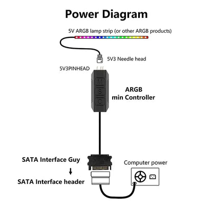 TEUCER  LC-S60 ARGB Controller Cable 5V 3PIN to SATA Interface Extension Controller with Remote Control for PC Cooling Fan