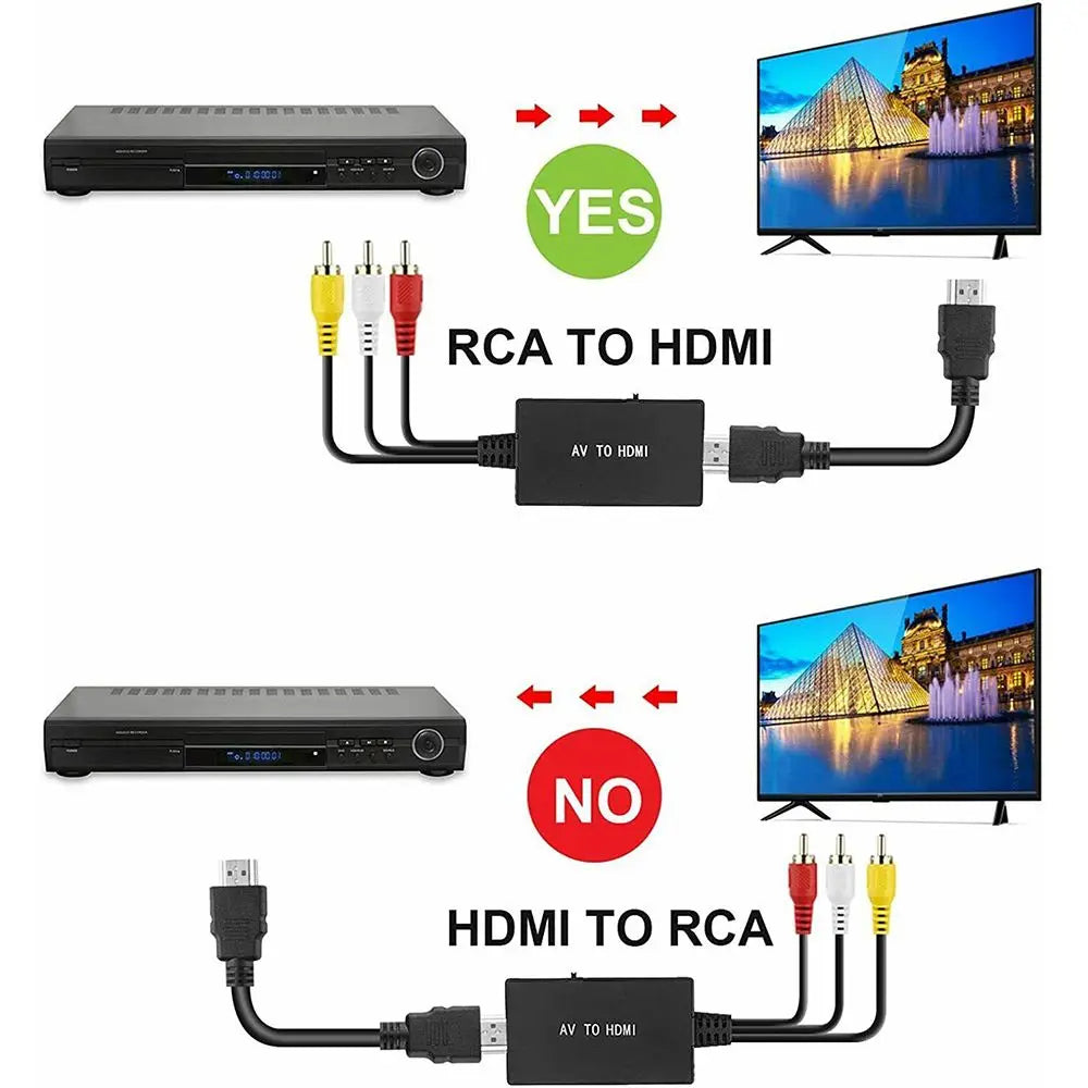 RCA to  Converter Composite to  Adapter Support 1080P PAL/NTSC for PS1 PS2 PS3 STB Xbox VHS VCR DVD Blue-Ray Player