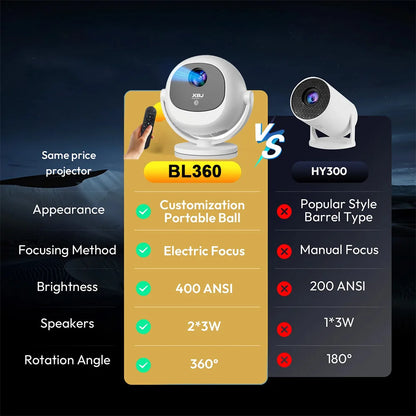 XBJ Mini Projector BL360 with WIFI BT,Protable Projector